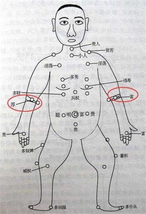 手臂痣图解|手臂上长痣的位置与命运揭秘：了解不同位置痣的含义，掌握好与。